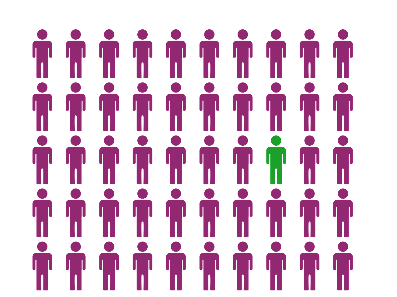 découvrez tout ce qu'il faut savoir sur la gestion d'une sasu : conseils, démarches administratives, fiscalité et optimisation du management pour réussir votre entreprise.